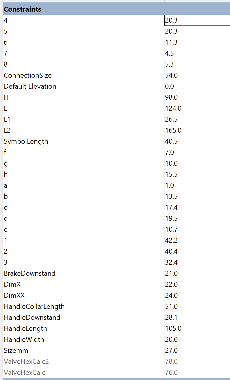 A list of poorly named parameters within the family, some named as single letters and numbers